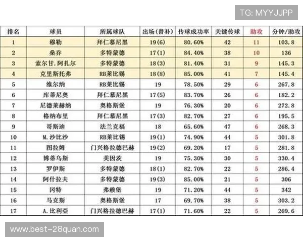 德甲最新积分榜全解析各队排名变化与赛季前景预测